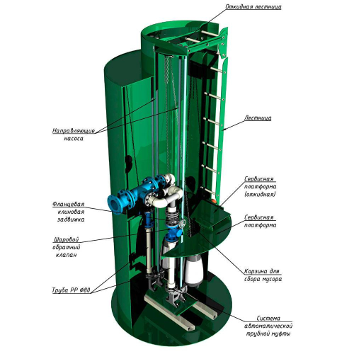 Корпус КНС Alta KNS 1500-4500